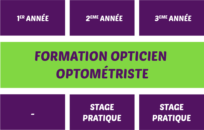 Formation Opticiens optométristes à l'ecole ipiab Maroc
